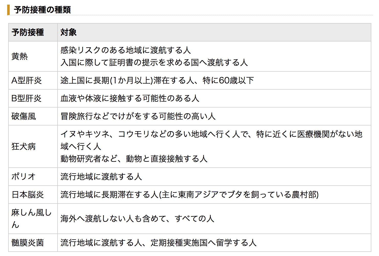 予防接種の種類について