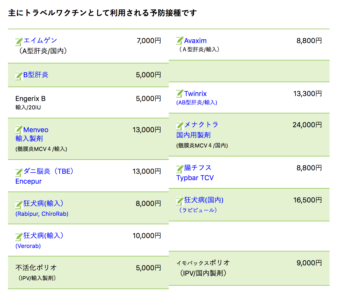 ふたばクリニック 予防接種料金表その2