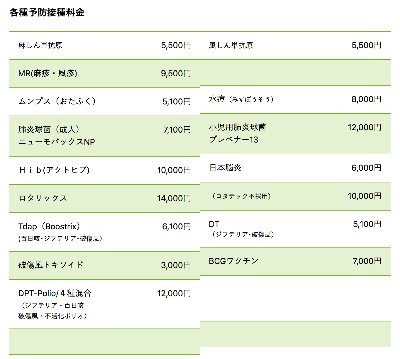 ふたばクリニック 予防接種料金表その1