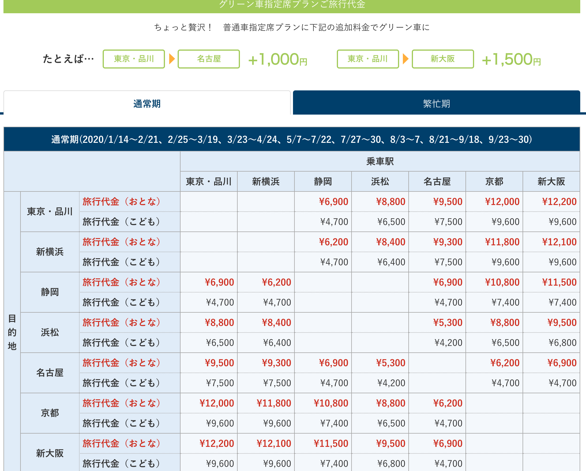 お得な新幹線移動 ぷらっとこだま を乗りこなそう えだ旅 World Journey お得な新幹線移動 ぷらっとこだま を乗りこなそう えだ旅 World Journey