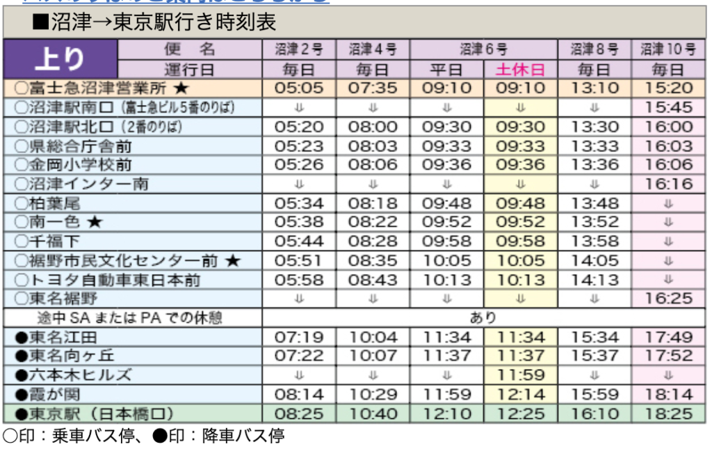 【静岡】沼津東京間移動 リーズナブルな快適高速バス「富士急シティバス」 えだ旅 WORLD JOURNEY