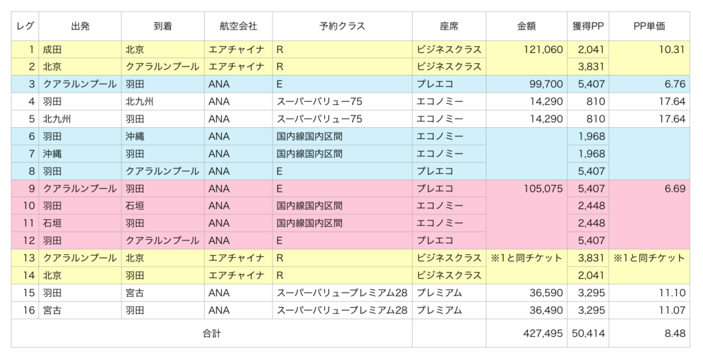 SFC修行ルート(作成当初)