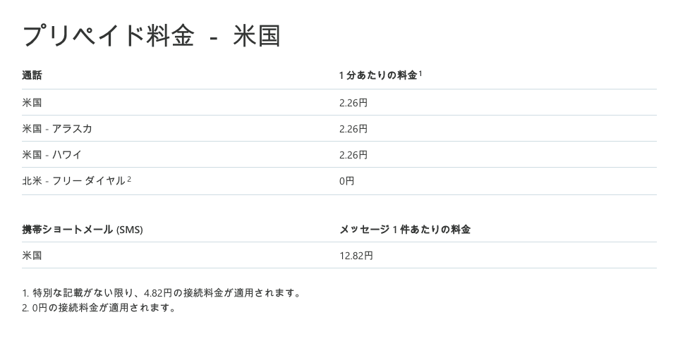 スカイプの通話料金アメリカ版
