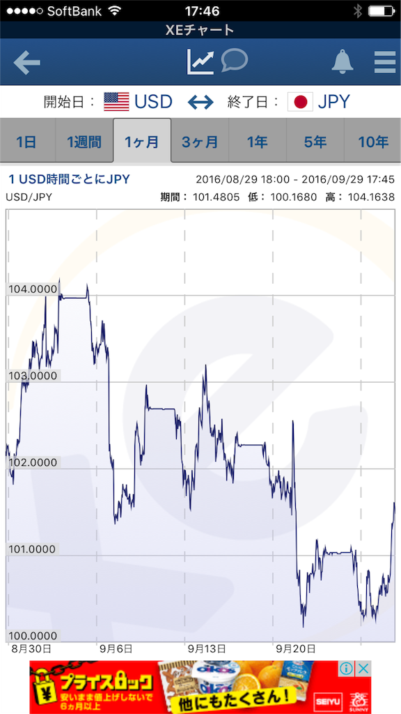 XE Currency画像 その②