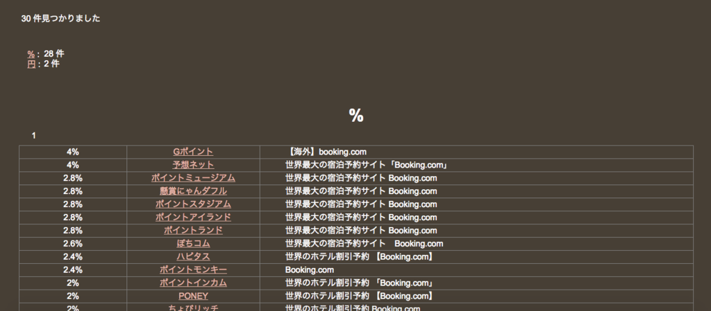 どこ得で検索した結果