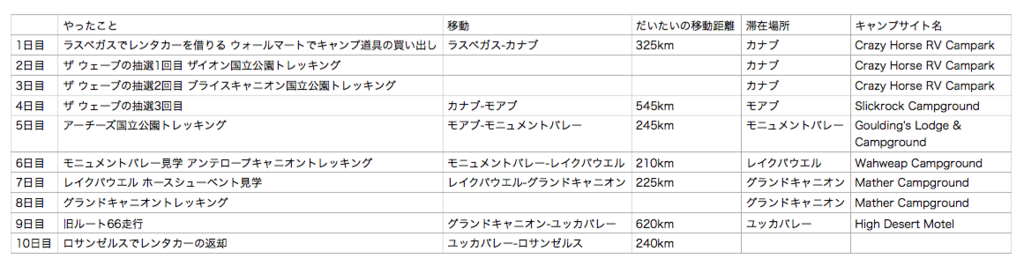 f:id:edatabi:20170508145625p:plain f:id:edatabi:20170508145625p:plain
