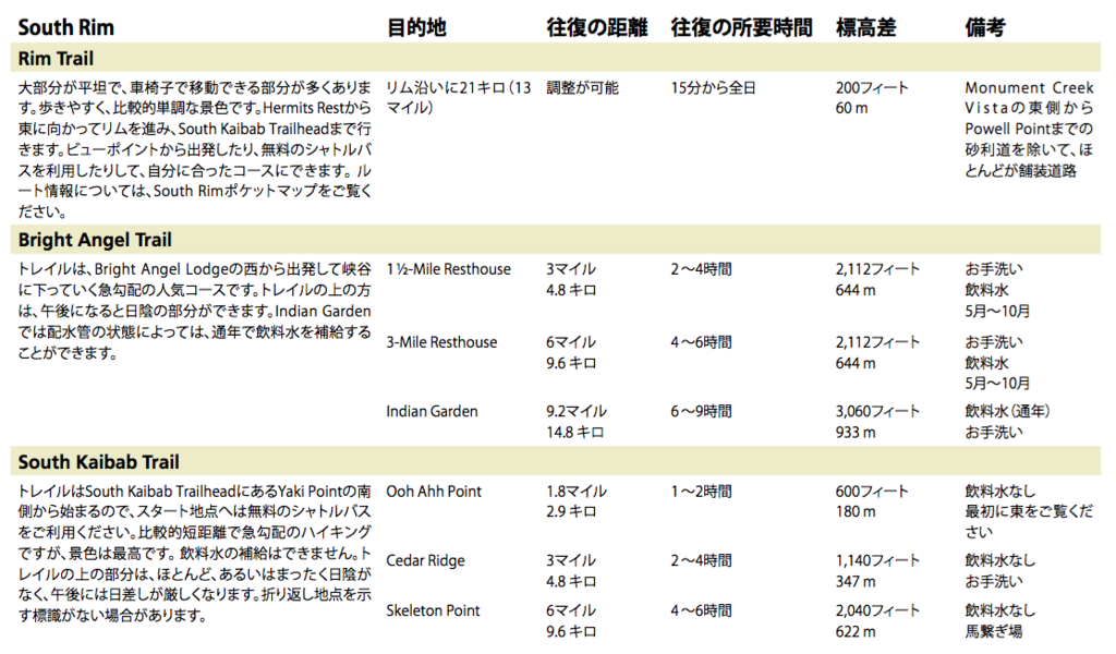 f:id:edatabi:20170811151620p:plain f:id:edatabi:20170811151620p:plain