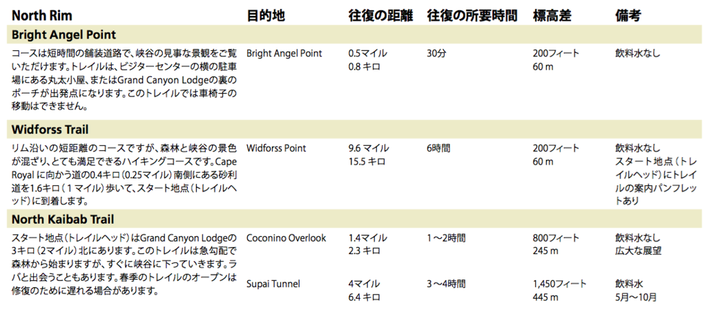 f:id:edatabi:20170811151846p:plain f:id:edatabi:20170811151846p:plain