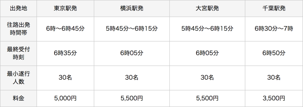 f:id:edatabi:20180625092852p:plain f:id:edatabi:20180625092852p:plain