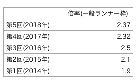 福岡 北九州マラソン 確実にエントリーするならスポーツ振興ランナー枠 ふるさと納税 を利用しよう えだ旅 World Journey 福岡 北九州マラソン 確実にエントリーするならスポーツ振興ランナー枠 ふるさと納税 を利用しよう えだ旅 World Journey