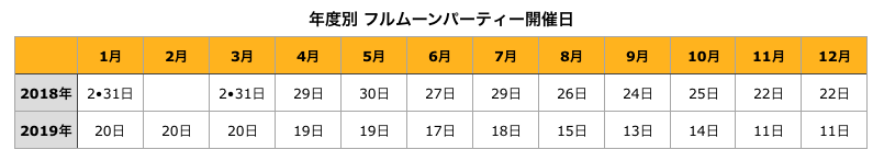 フルムーンパーティー 2018 2019 日程表
