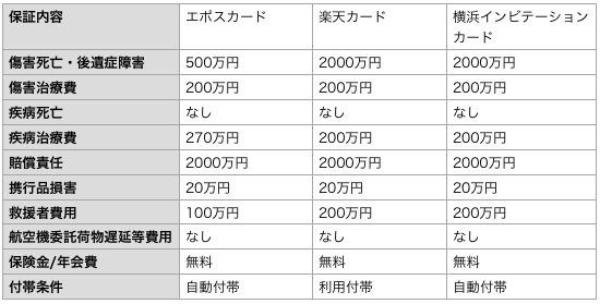 f:id:edatabi:20181028171310p:plain f:id:edatabi:20181028171310p:plain