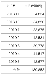 f:id:edatabi:20190422102458p:plain