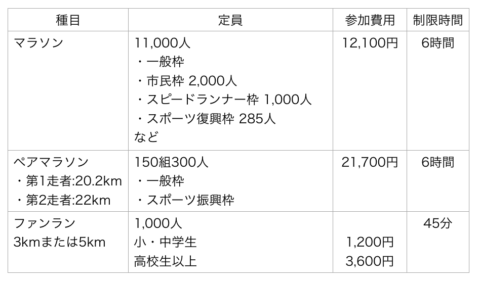 福岡 北九州マラソン 確実にエントリーするならスポーツ振興ランナー枠 ふるさと納税 を利用しよう えだ旅 World Journey 福岡 北九州マラソン 確実にエントリーするならスポーツ振興ランナー枠 ふるさと納税 を利用しよう えだ旅 World Journey