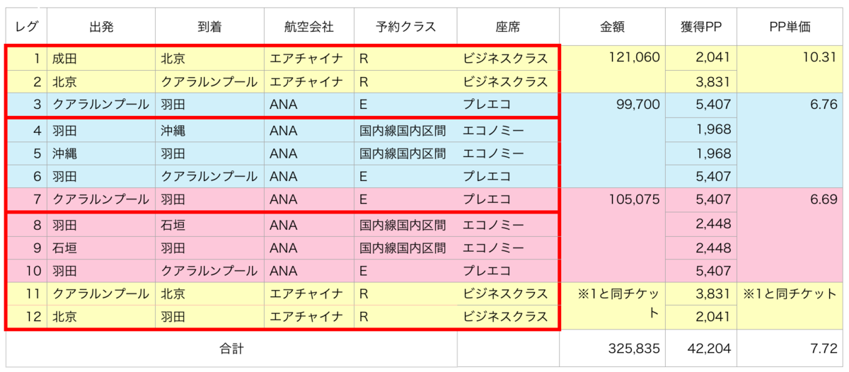 f:id:edatabi:20190920231207p:plain f:id:edatabi:20190920231207p:plain