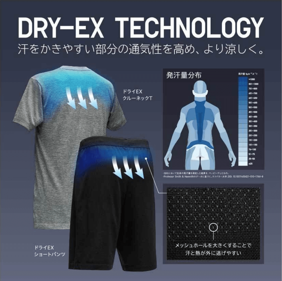 ユニクロ ドライEXクルーネックTの機能