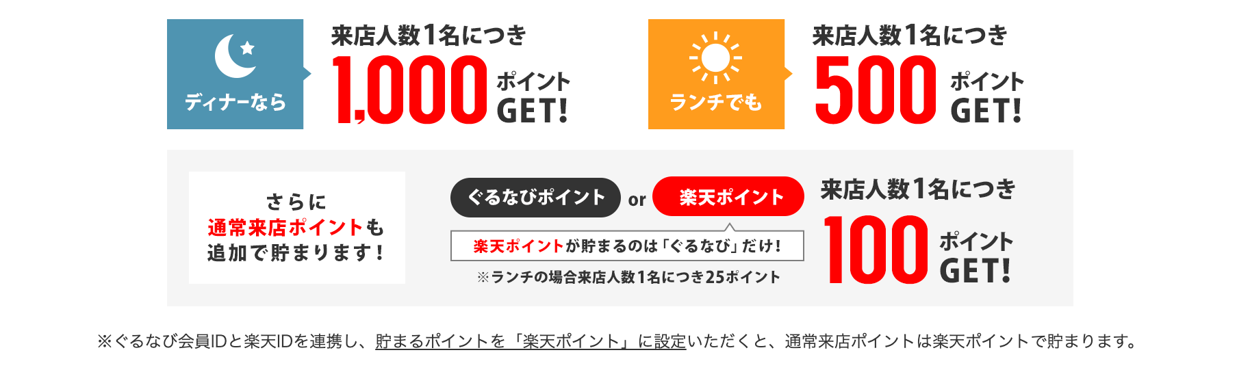 GoToイート ぐるなび