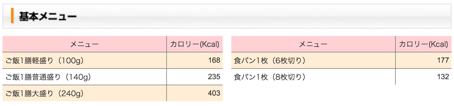 タニタ 摂取カロリー早見表