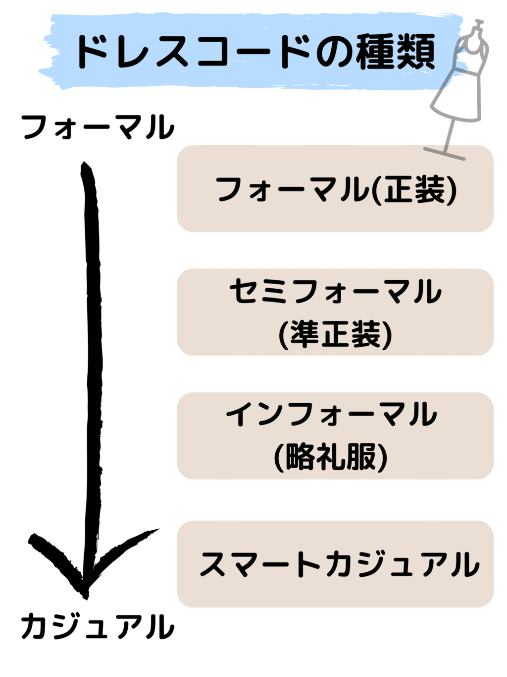 ドレスコードの種類