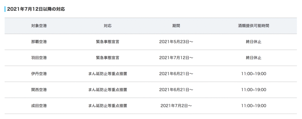 2021年7月12日以降 国内線ANAラウンジ アルコール提供について