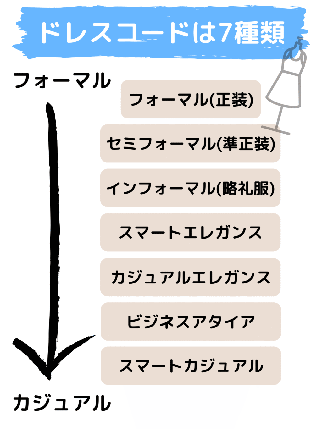 ドレスコードの種類 7種類一覧