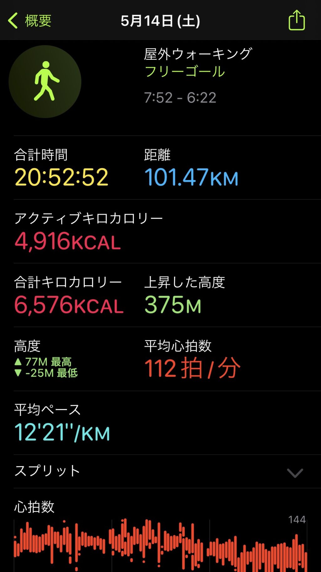 東京エクストリームウォーク100 計測結果