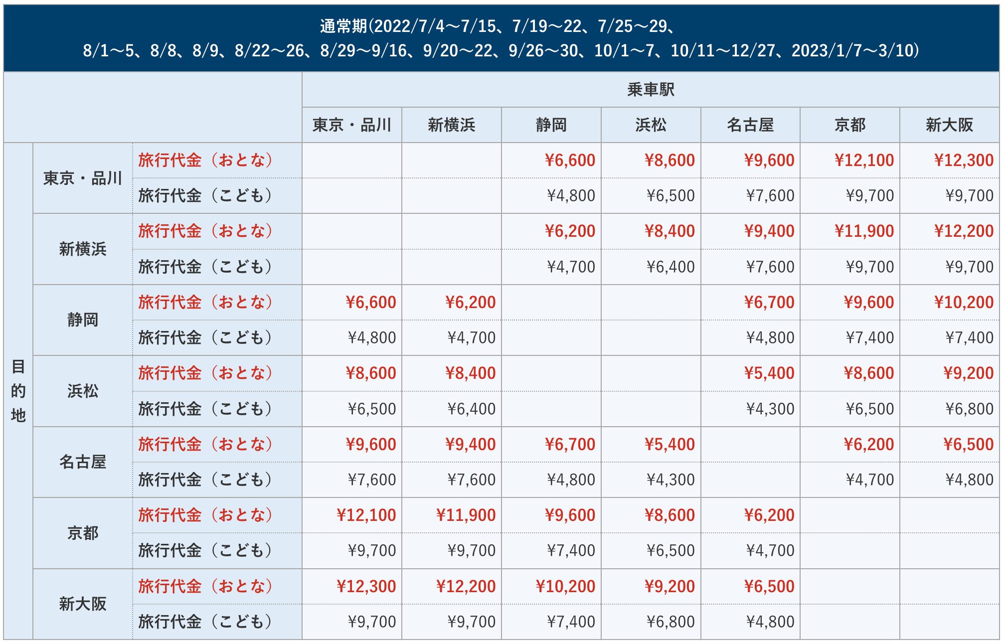 2022年 ぷらっとこだま グリーン席料金