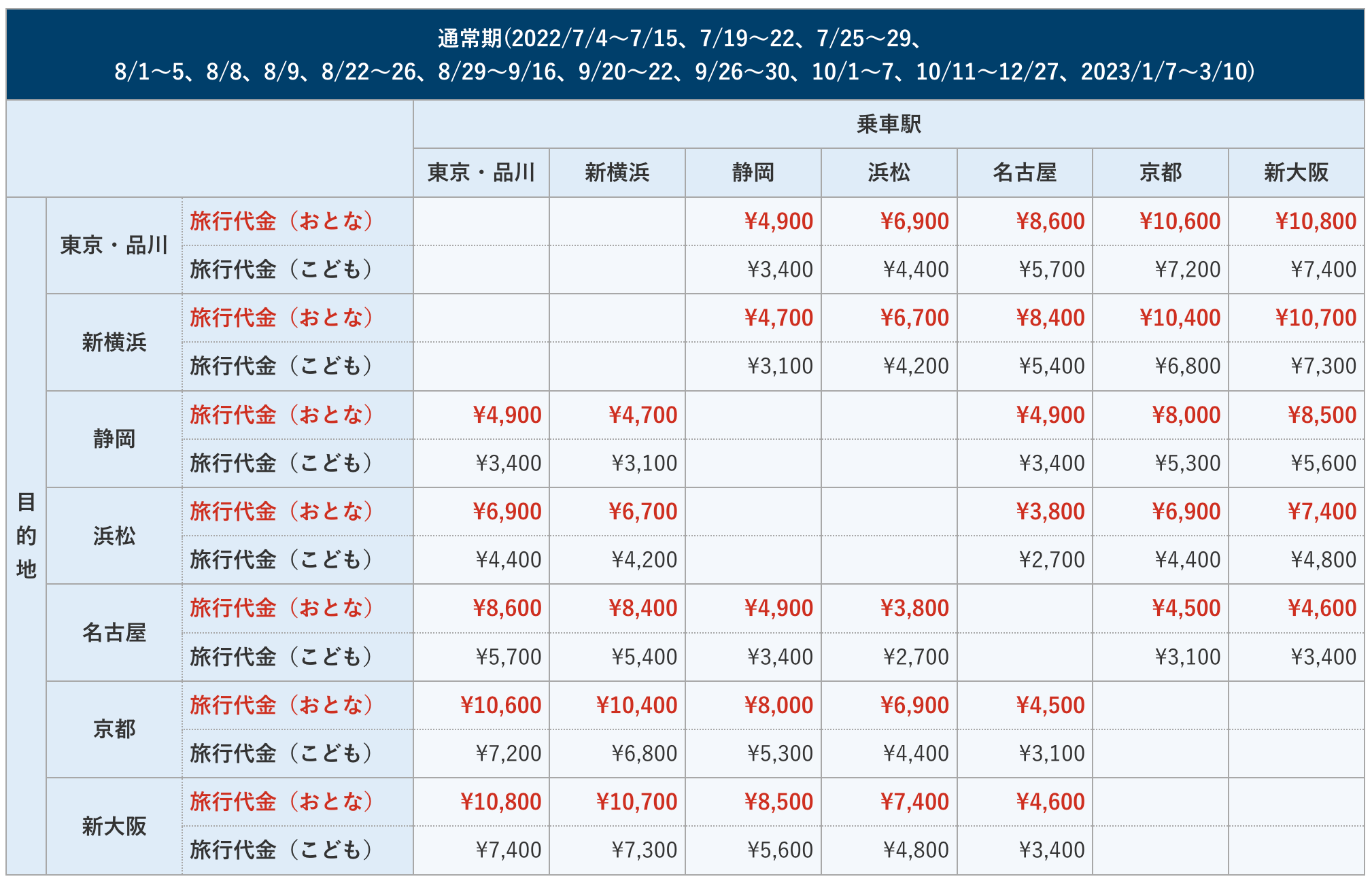 2022年 ぷらっとこだま 普通席料金