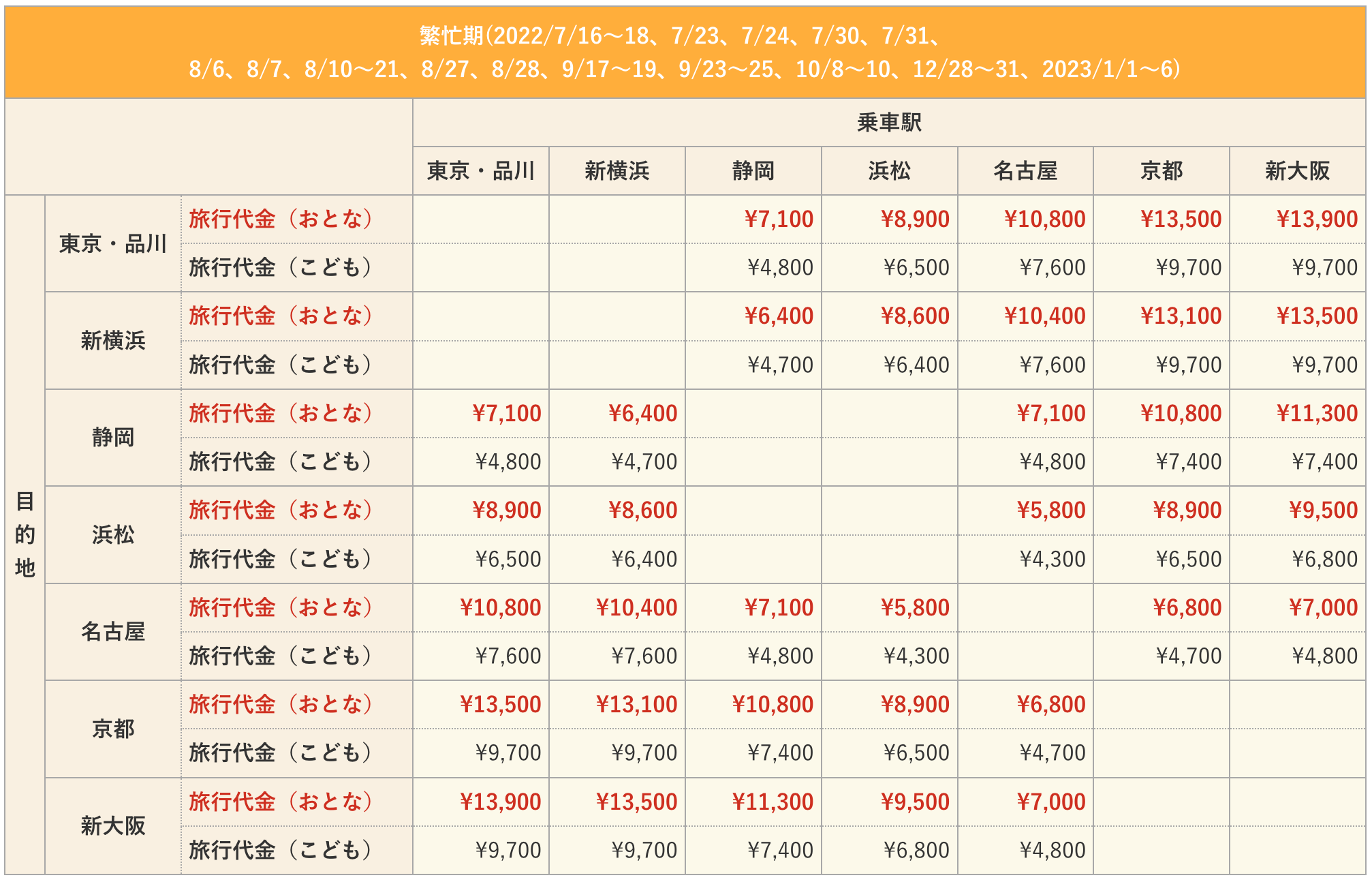 2022年 ぷらっとこだま グリーン席料金 繁忙期