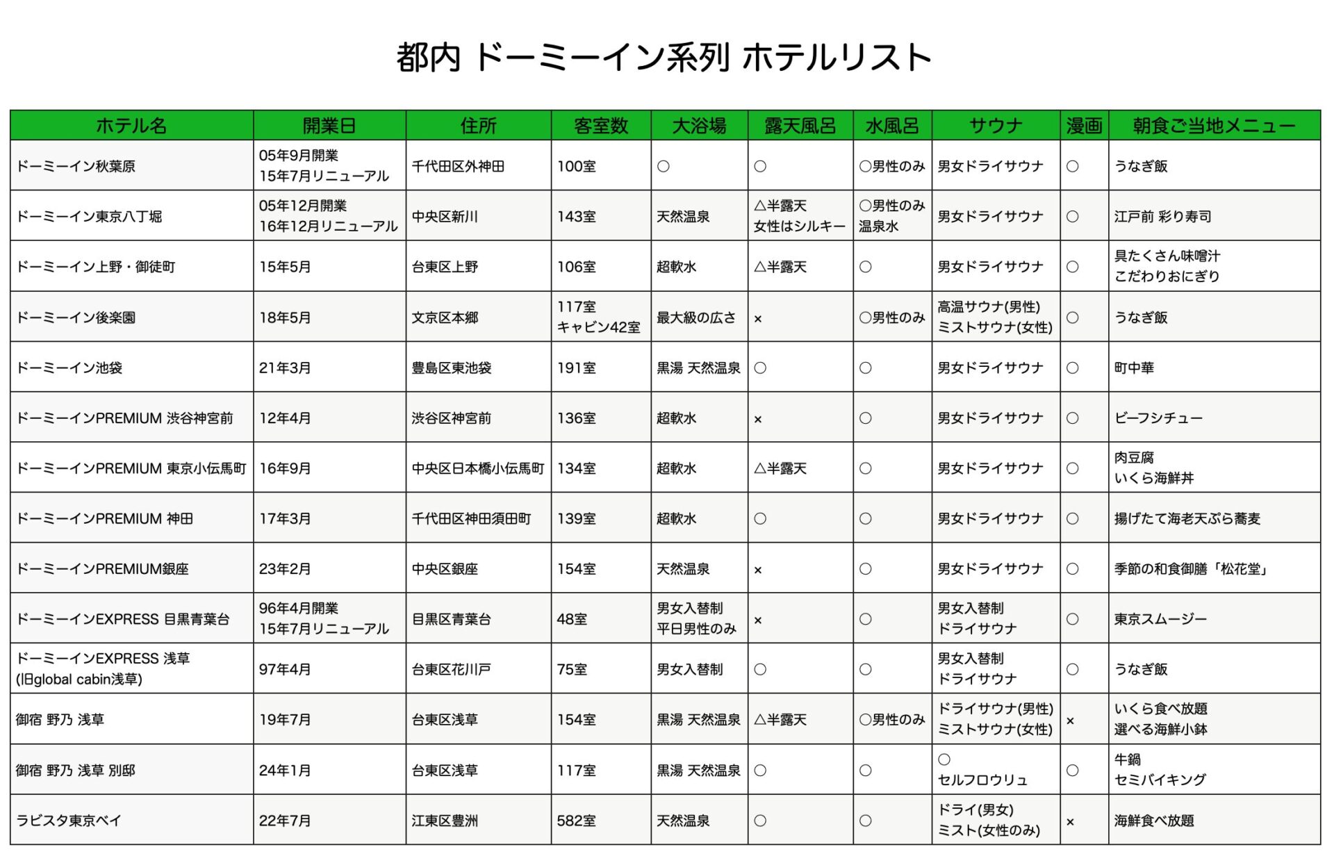 東京都内 ドーミーイン 全リスト 2024年1月版