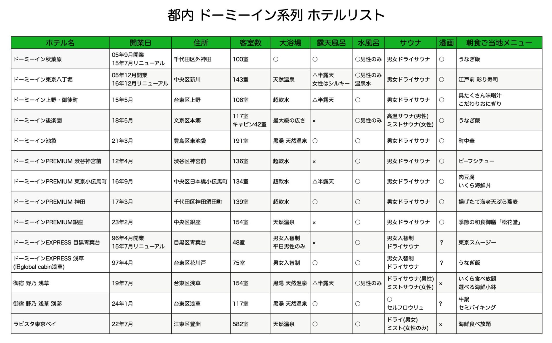 東京都内 ドーミーイン 全リスト 2023年12月版