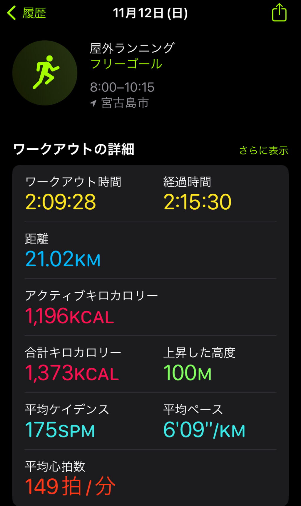 17ENDハーフマラソン ワークアウト時間と消費カロリー