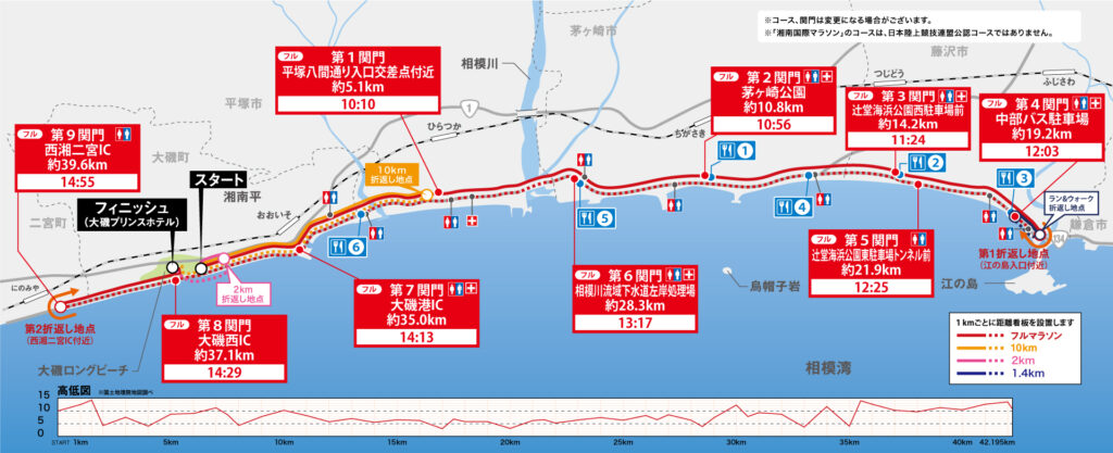 湘南国際マラソン 2023年 コース