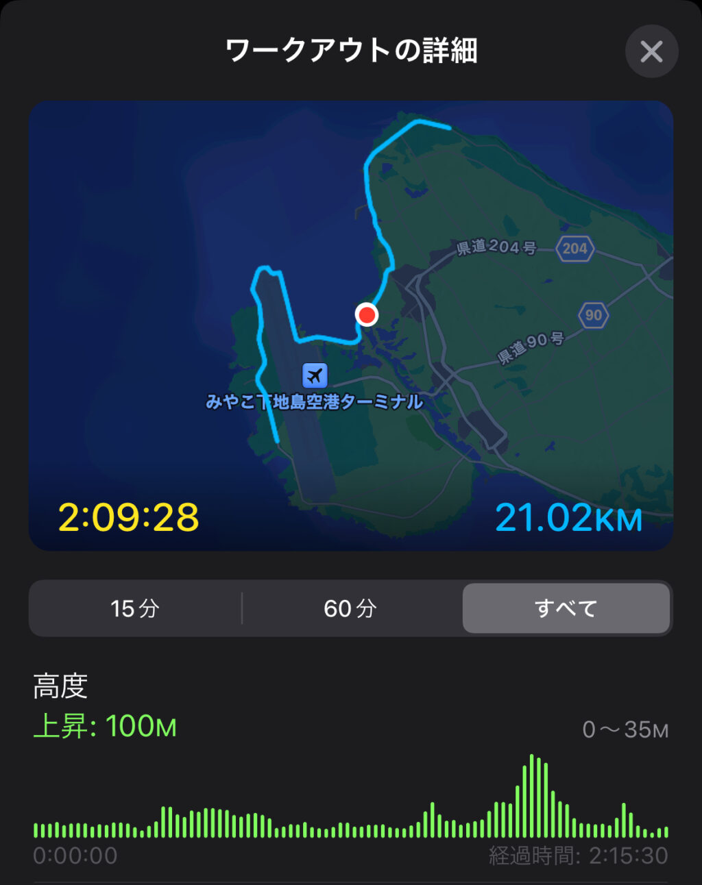 17ENDハーフマラソン 実際のコースと高低差