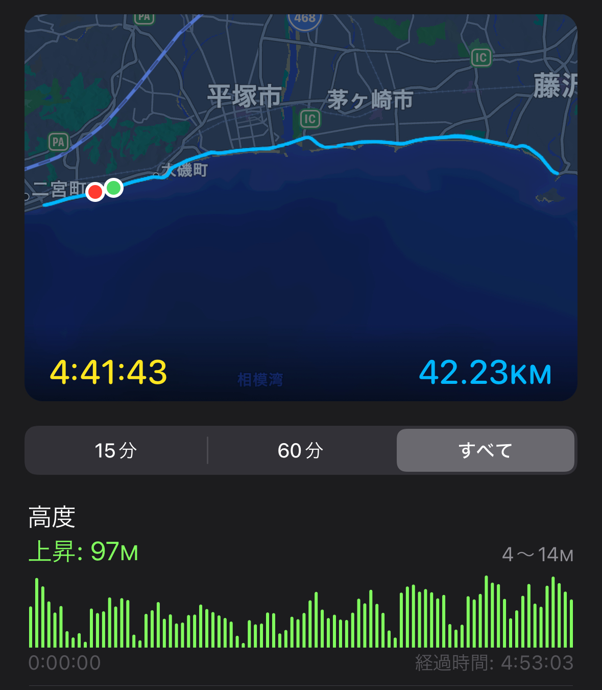 湘南国際マラソン 計測結果 コースと高低差