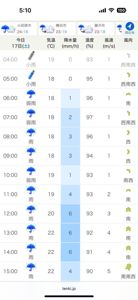 東京エクストリームウォーク100 2025年大会 天気 小田原