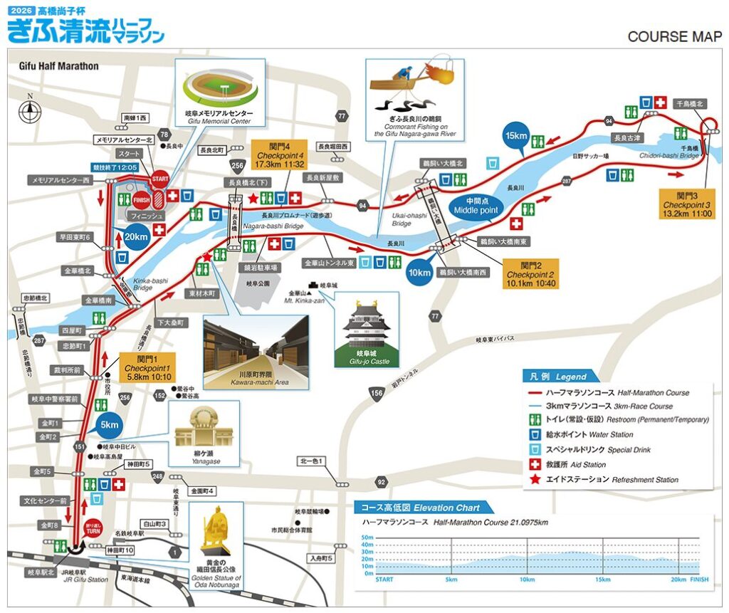 ぎふ清流ハーフマラソン コースと高低差