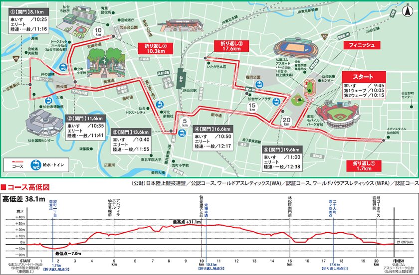 仙台国際ハーフマラソン コースと高低差