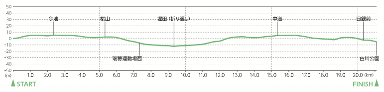 名古屋シティマラソン コース高低差