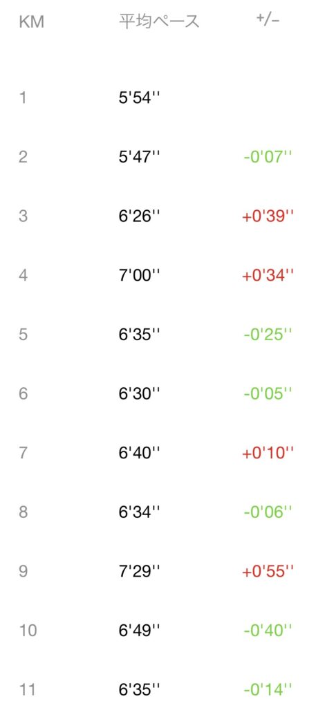 フロストバイトロードレース スプリット