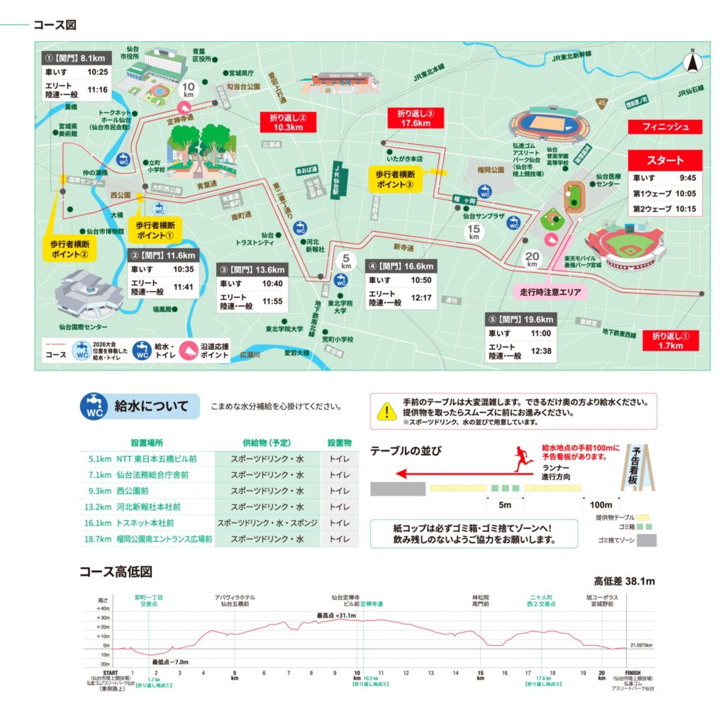 仙台国際ハーフマラソン 給水エイド案内